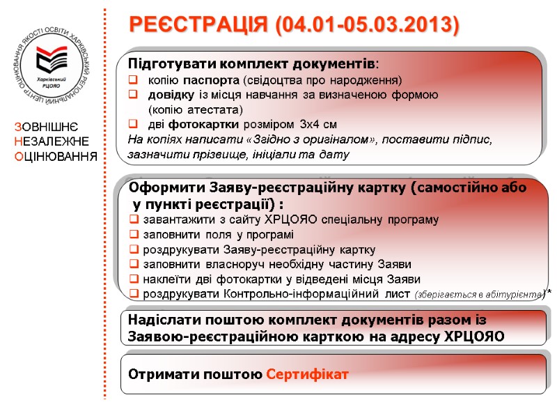 РЕЄСТРАЦІЯ (04.01-05.03.2013) Підготувати комплект документів: копію паспорта (свідоцтва про народження) довідку із місця навчання